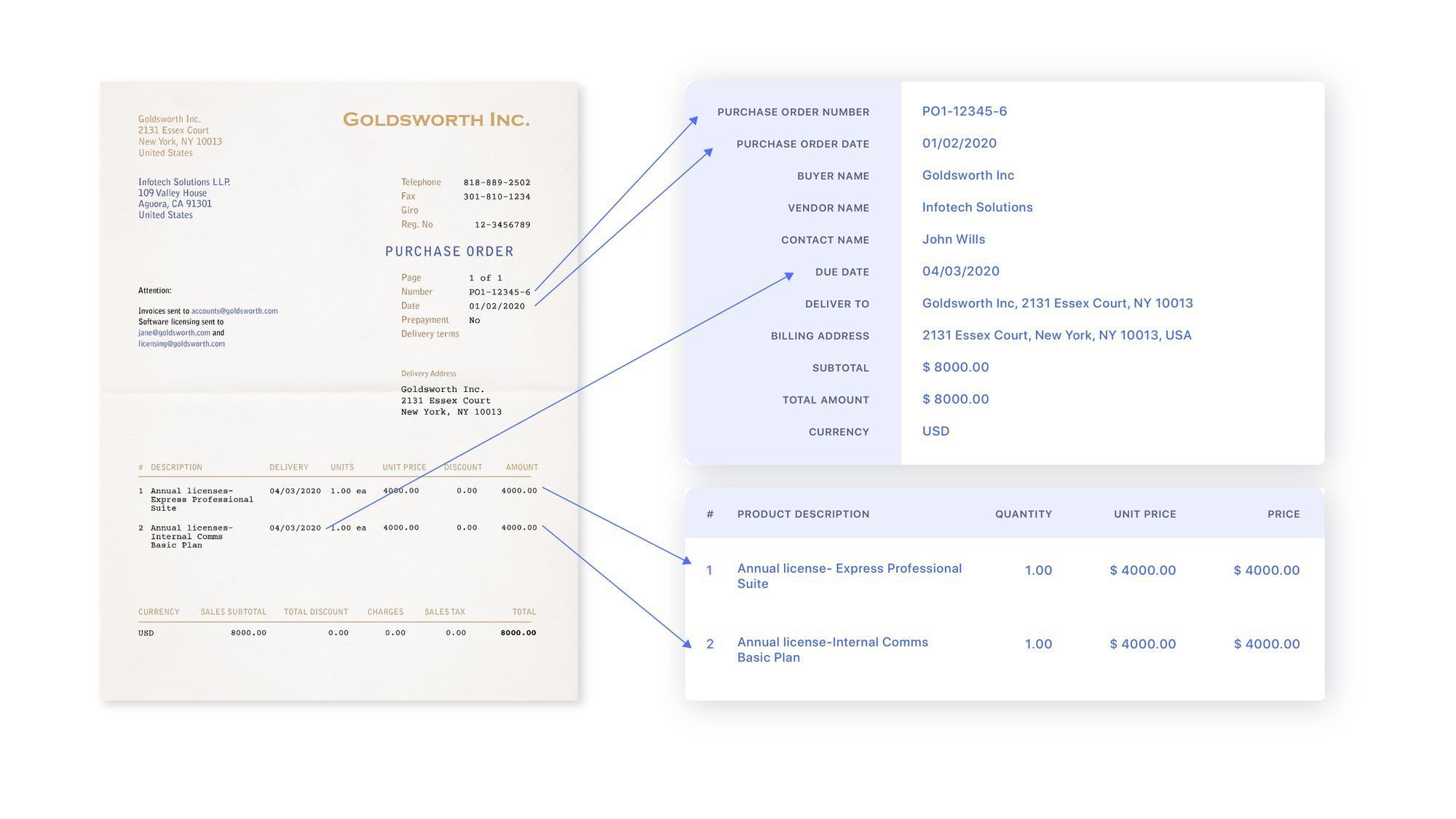 How AI based invoice processing works