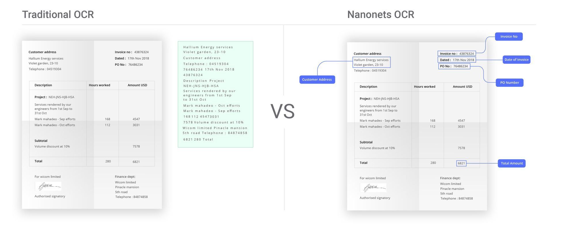 How Nanonets' AI-powered OCR enhances data capture accuracy