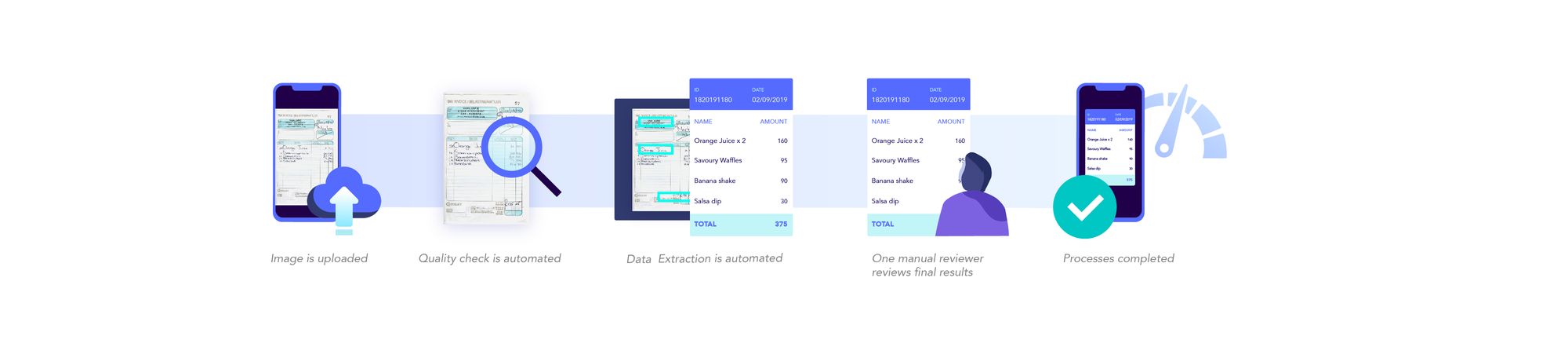 Automated invoice processing workflow