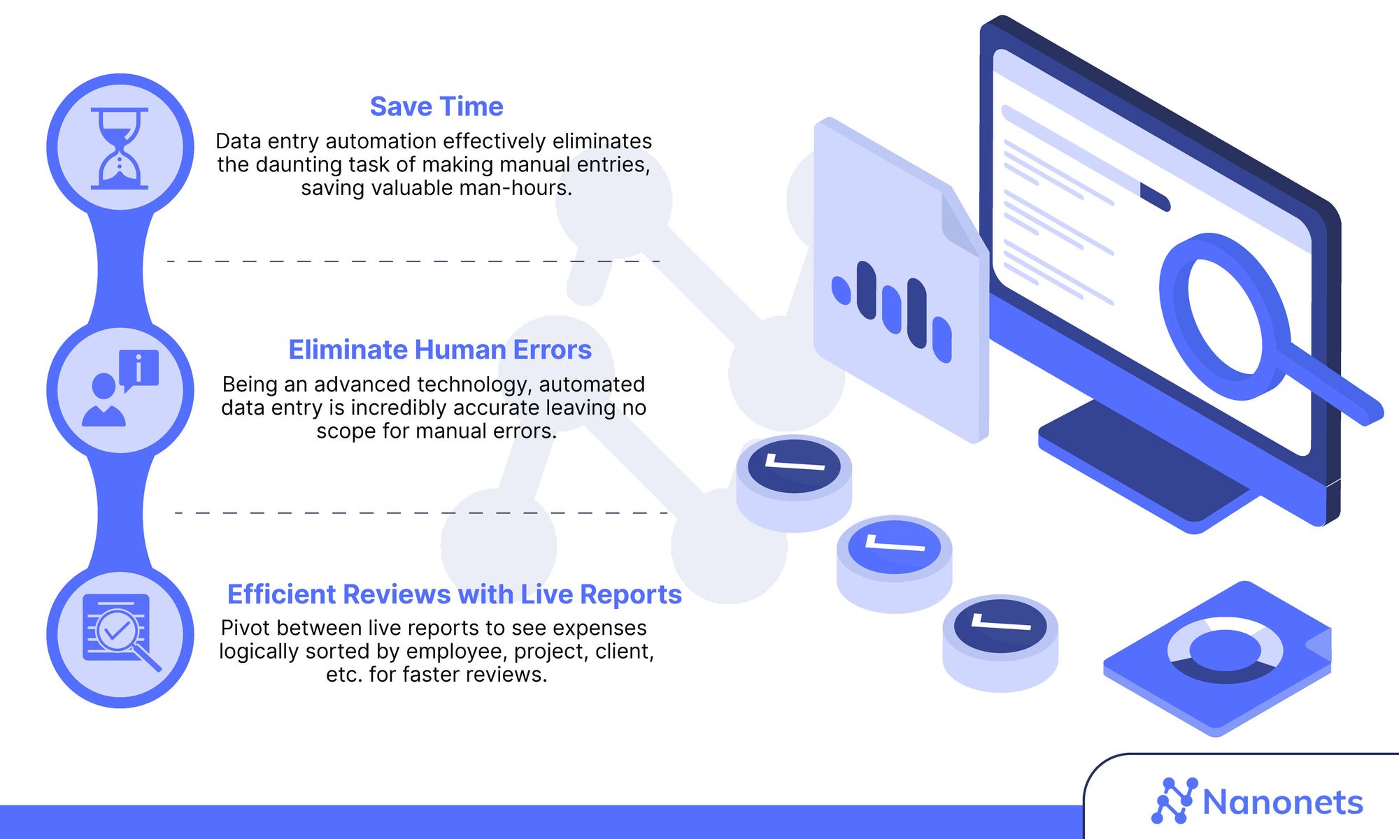 Manual Data Entry - Benefits of Automated Data Entry