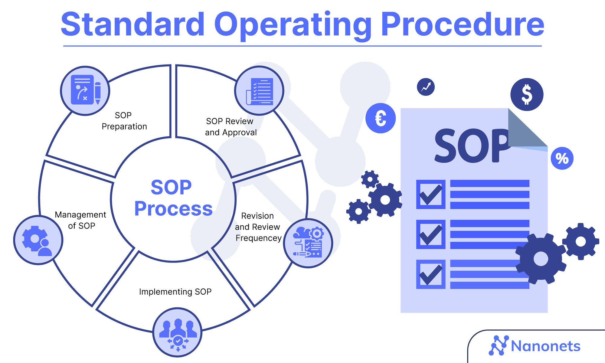 Manual Data Entry - Transition to Automated Data Entry SOP