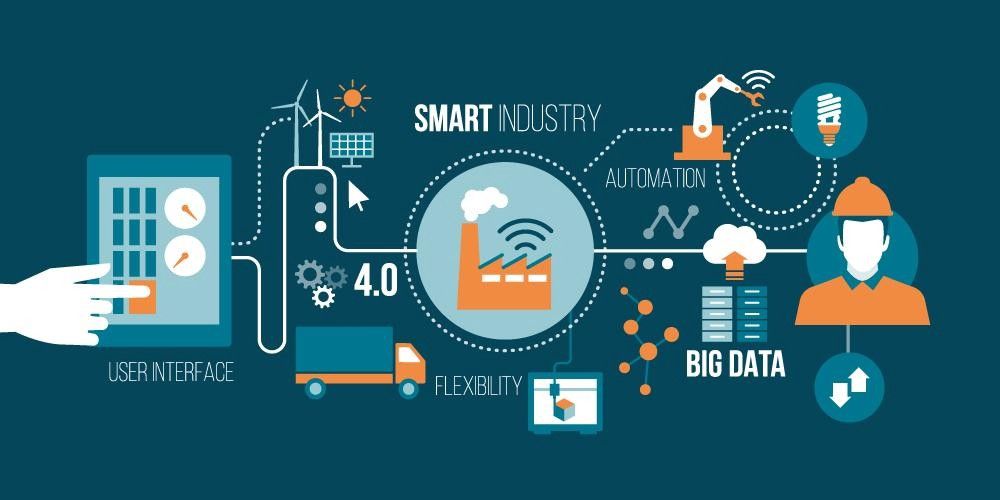 graphics of smart industry, automation and big data