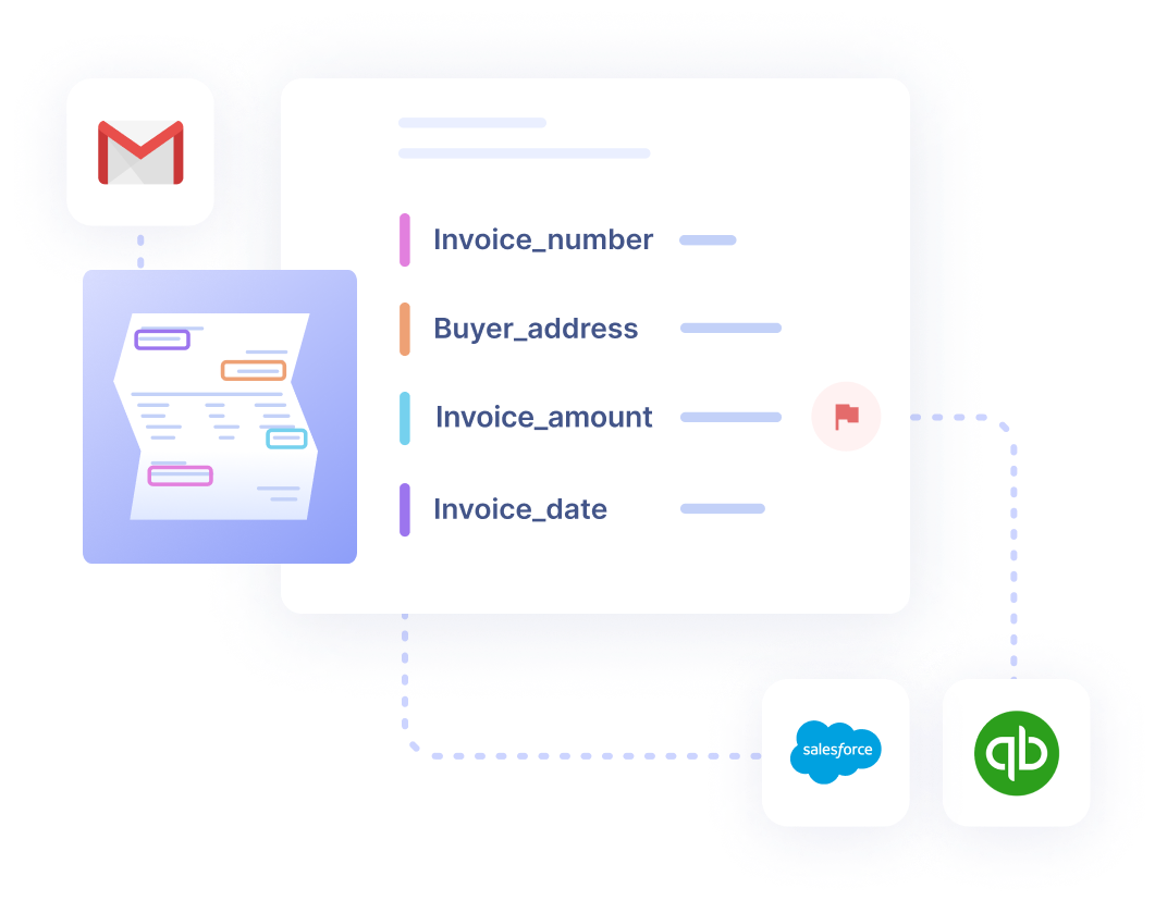 A business process outsourcing flow