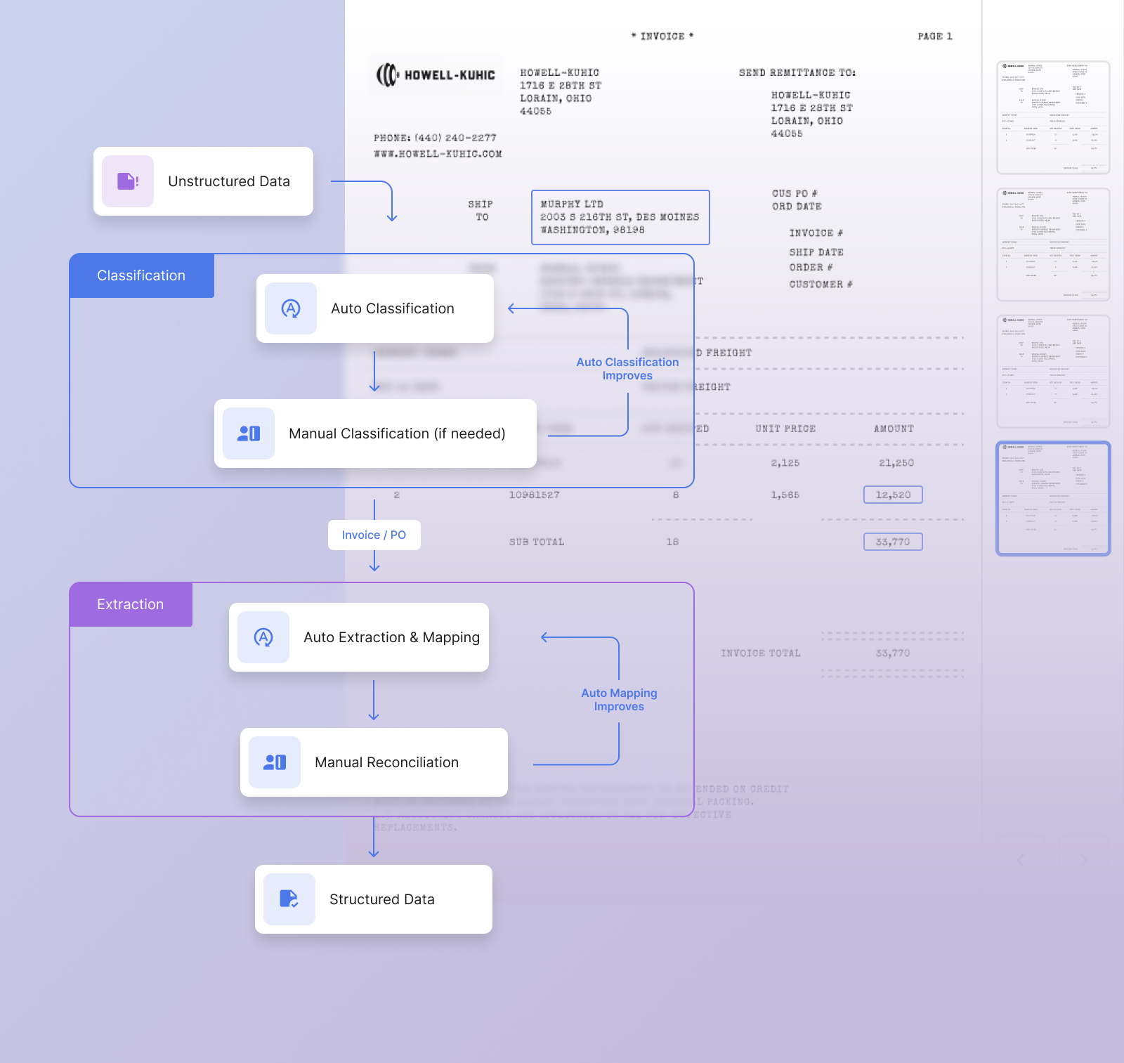 An illustration of the IDP workflow