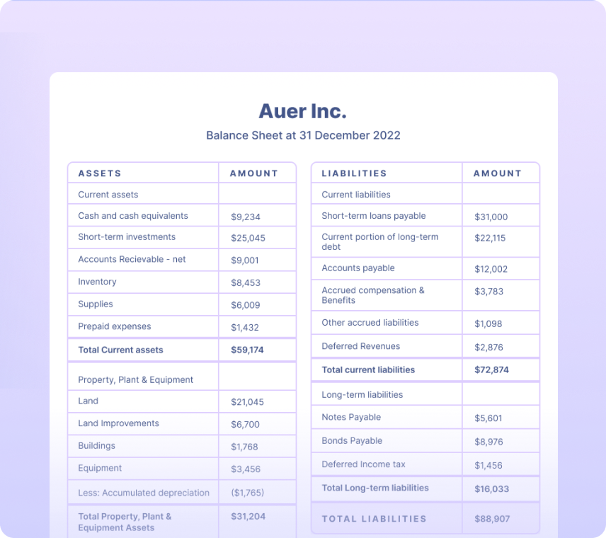 Balance Sheets