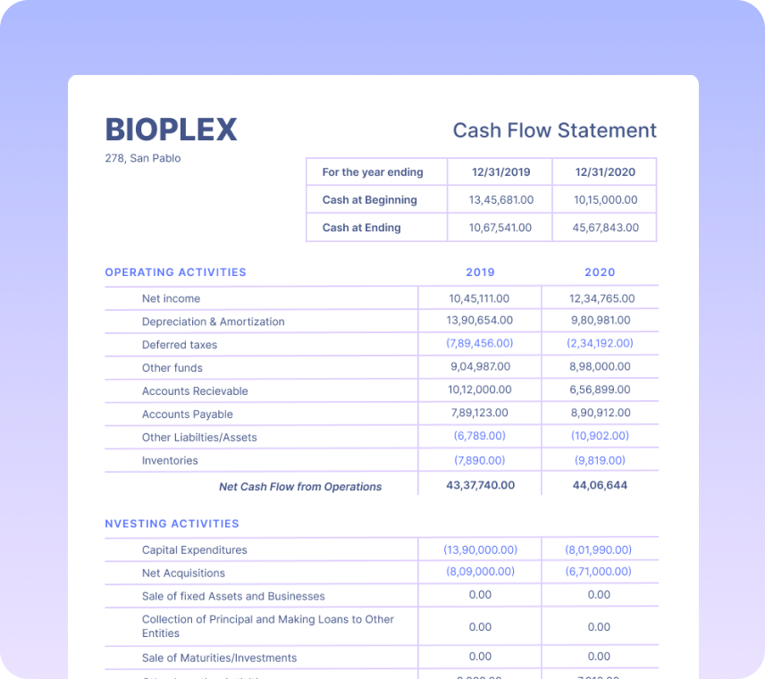 Cash Flow Statements