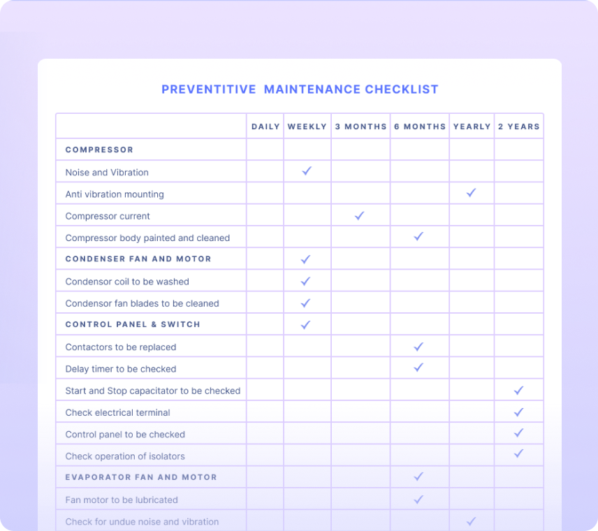 Maintenance Checklists