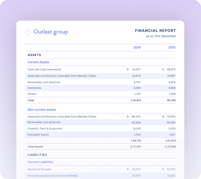 Financial Reports