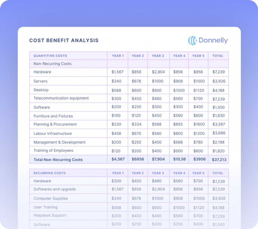 Cost Data Summary Reports