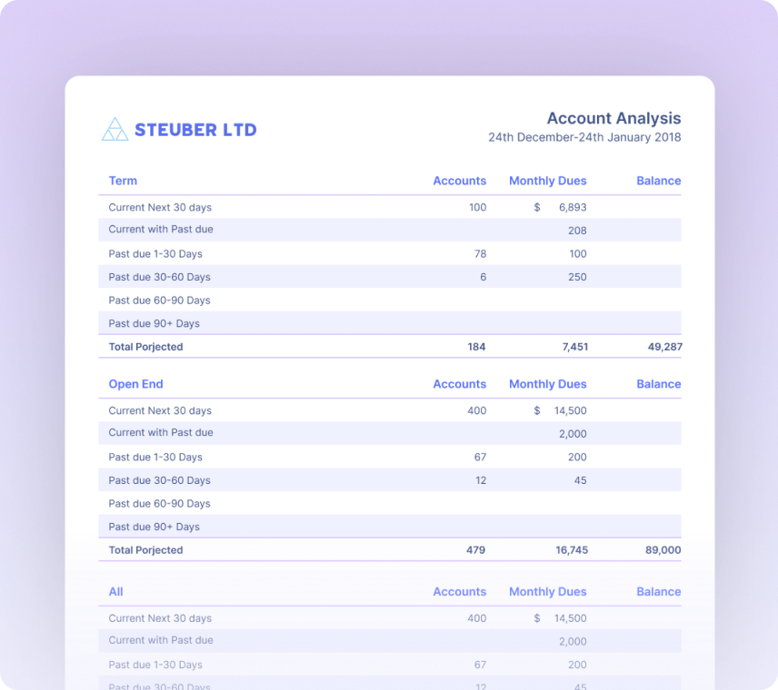 Account Analyses