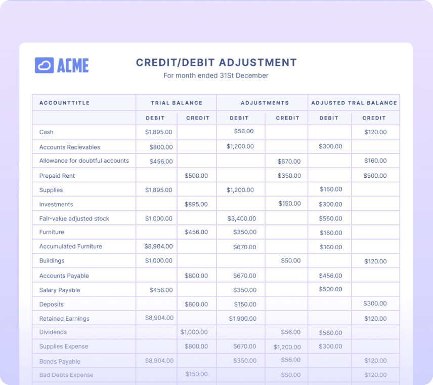 Debit Adjustments