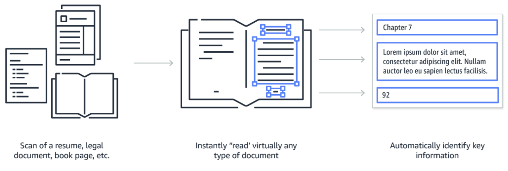 AWS Textract OCR