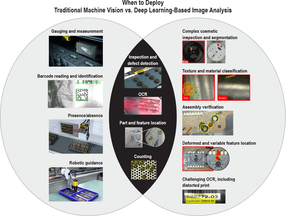 traditional machine vision vs deep learning based image analysis