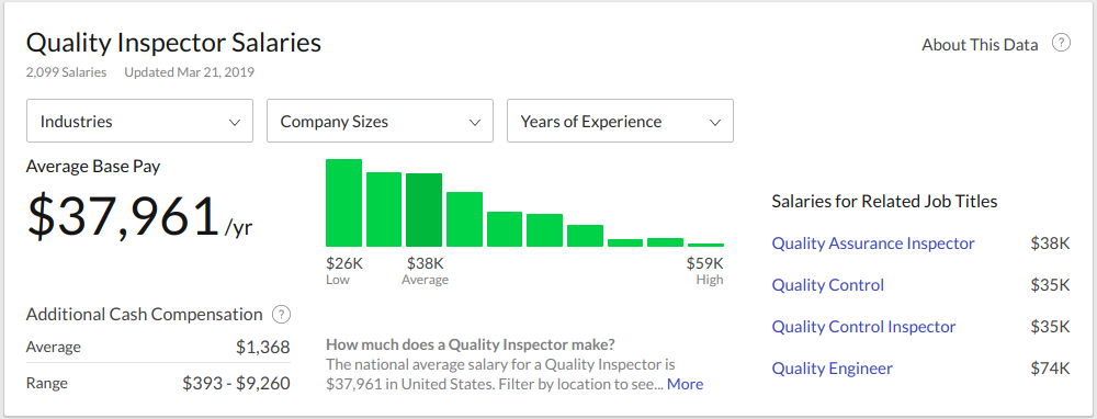 quality inspector salaries from glassdoor