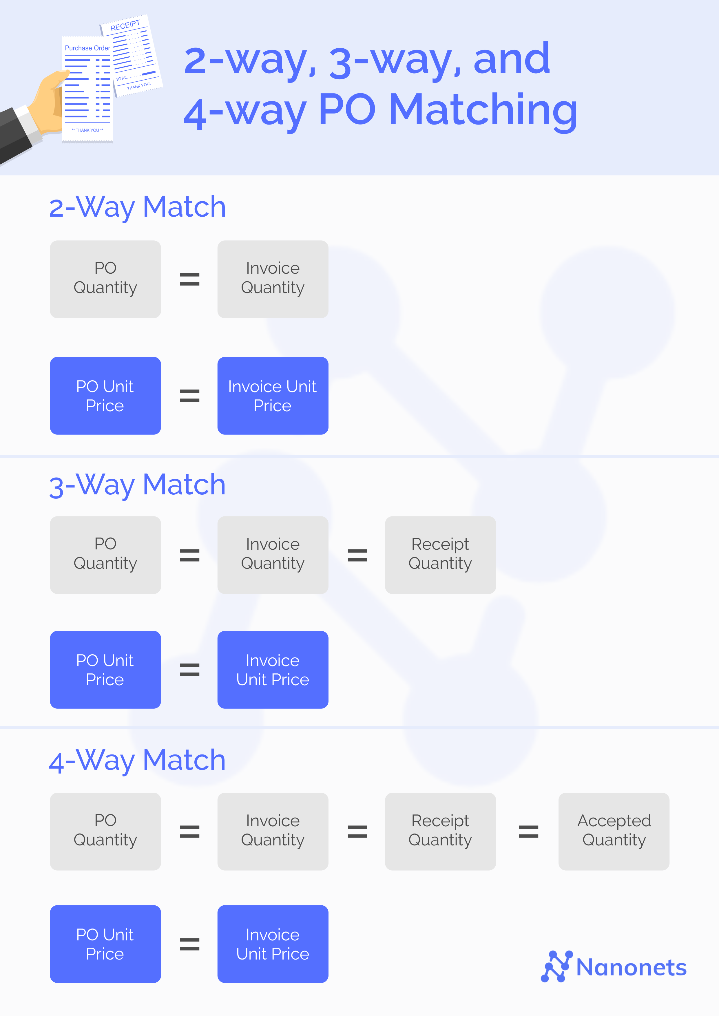 2-way, 3-way, and 4-way Matching